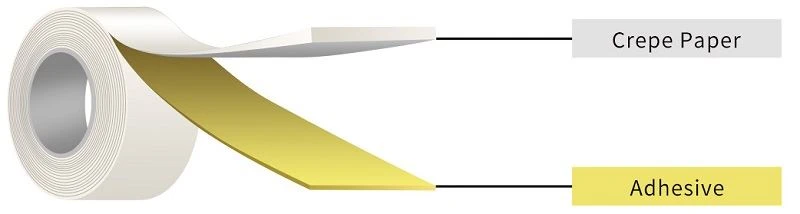 Masking Tape Jumbo Roll
