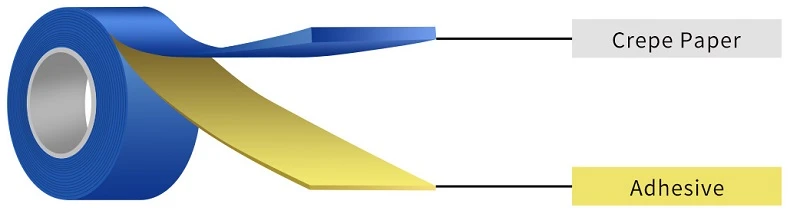 Crepe Paper Masking Tape Crepe Paper Masking Tape
