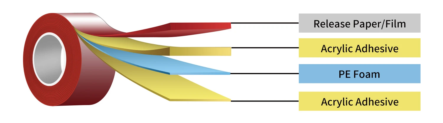 PE foam mounting tape PE foam mounting tape